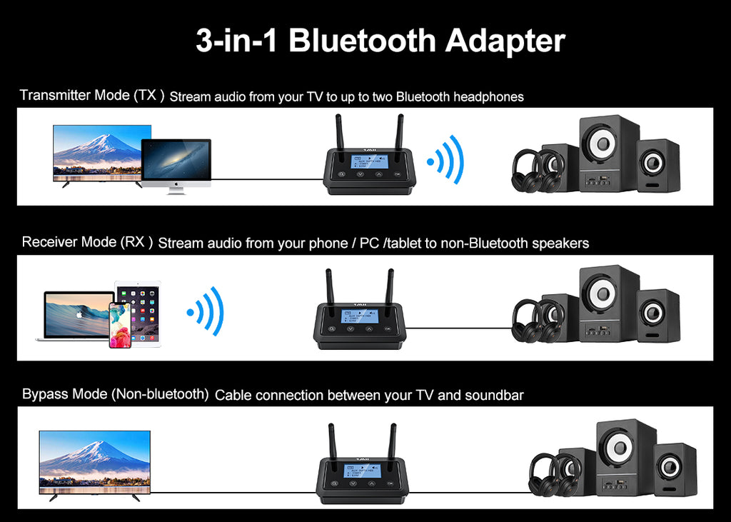 3-1 Bluetooth adapter