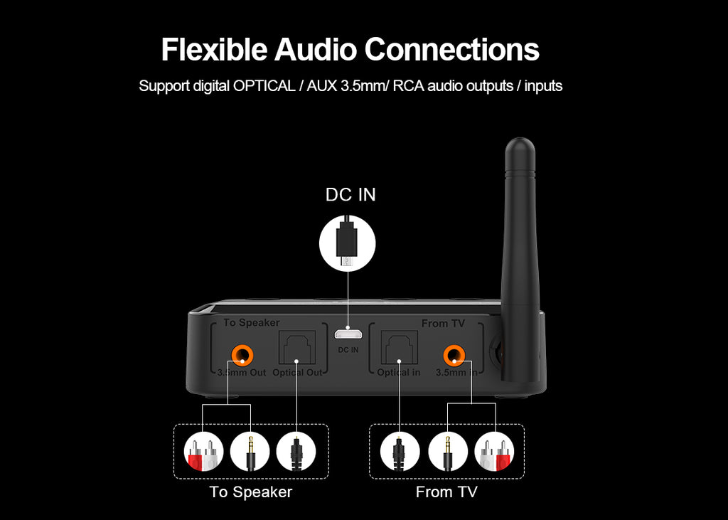 1mii B310pro 3-in-1 bluetooth adapter Support digital OPTICAL / AUX 3.5mm/ RCA audio outputs / inputs