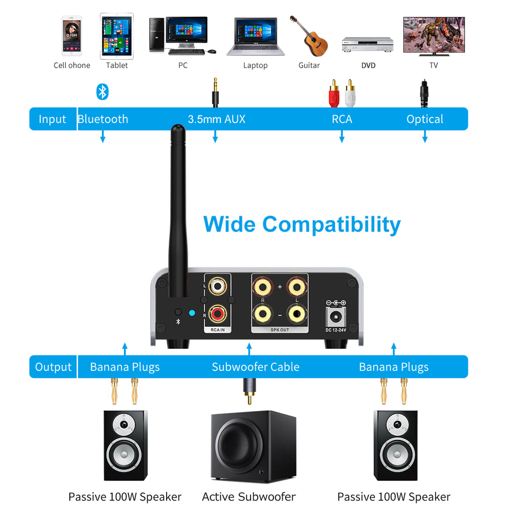 Lavaudio Bluetooth 5.1 Stereo Audio Amplifier