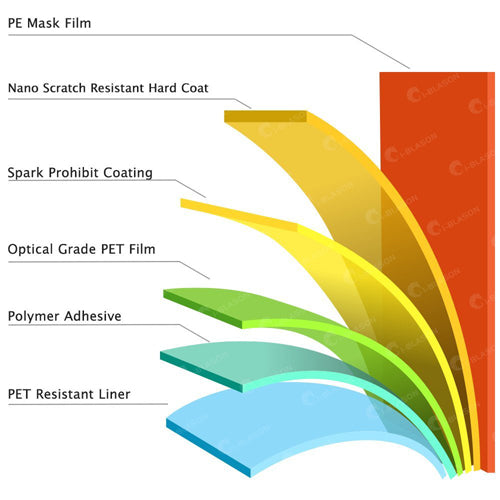 Screen Protector, Matte Anti-Fingerprint Anti-Glare Film TPU - AWF46