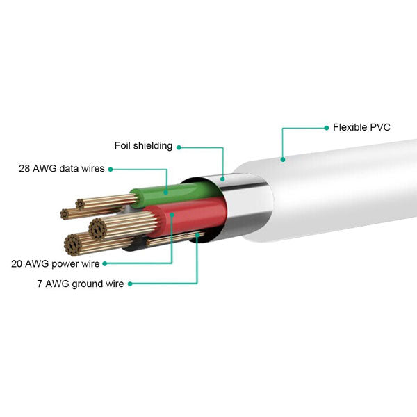 USB Cable, Power Charger Cord Type-C to Type-C 6ft - AWD74