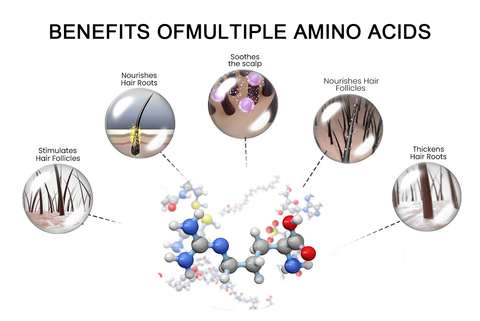 Throhair™Scalp Serum