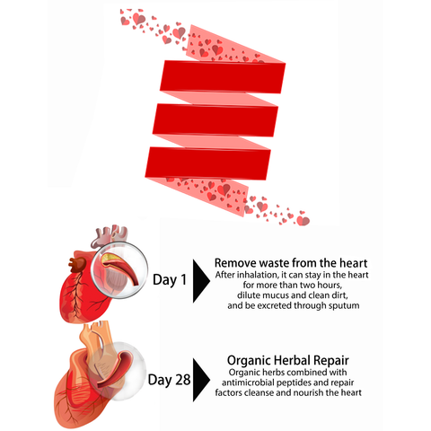 HeartFlash® Organic Herbal heart Cleansing Spray