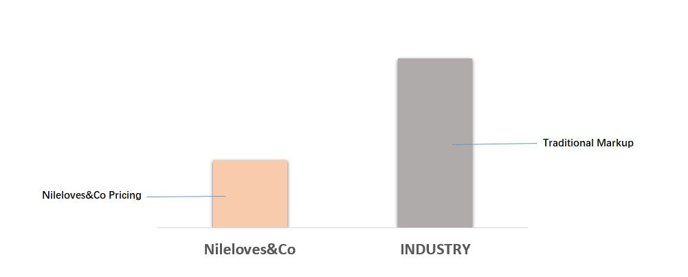 Nileloves Jewelry