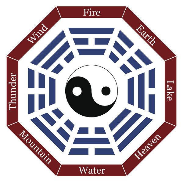 Yin-Yang Feng Shui
