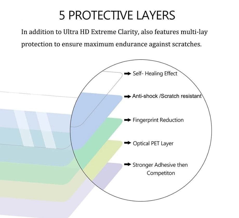 Screen Protector for 