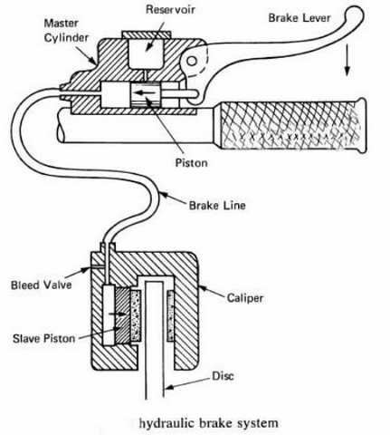 diagram of a hydraulic system