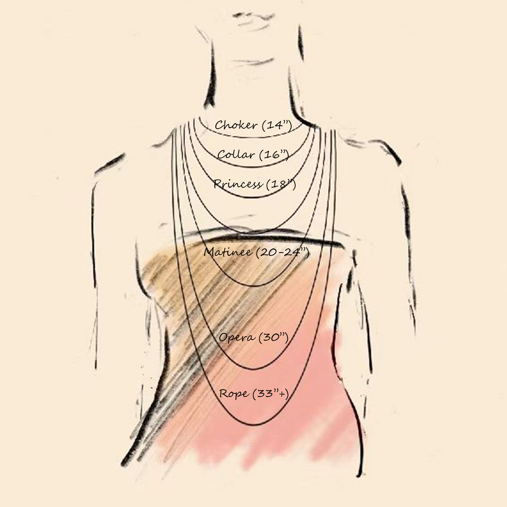 illustration of different necklace lengths