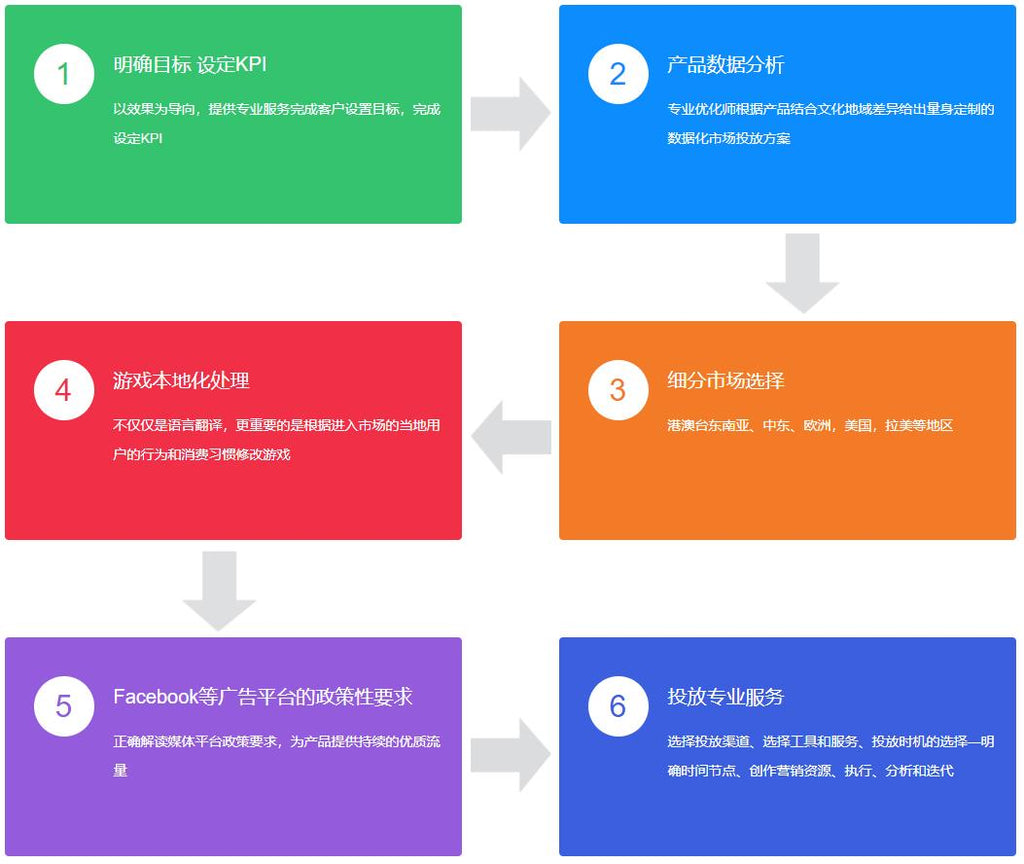 核心业务 Sparkyn