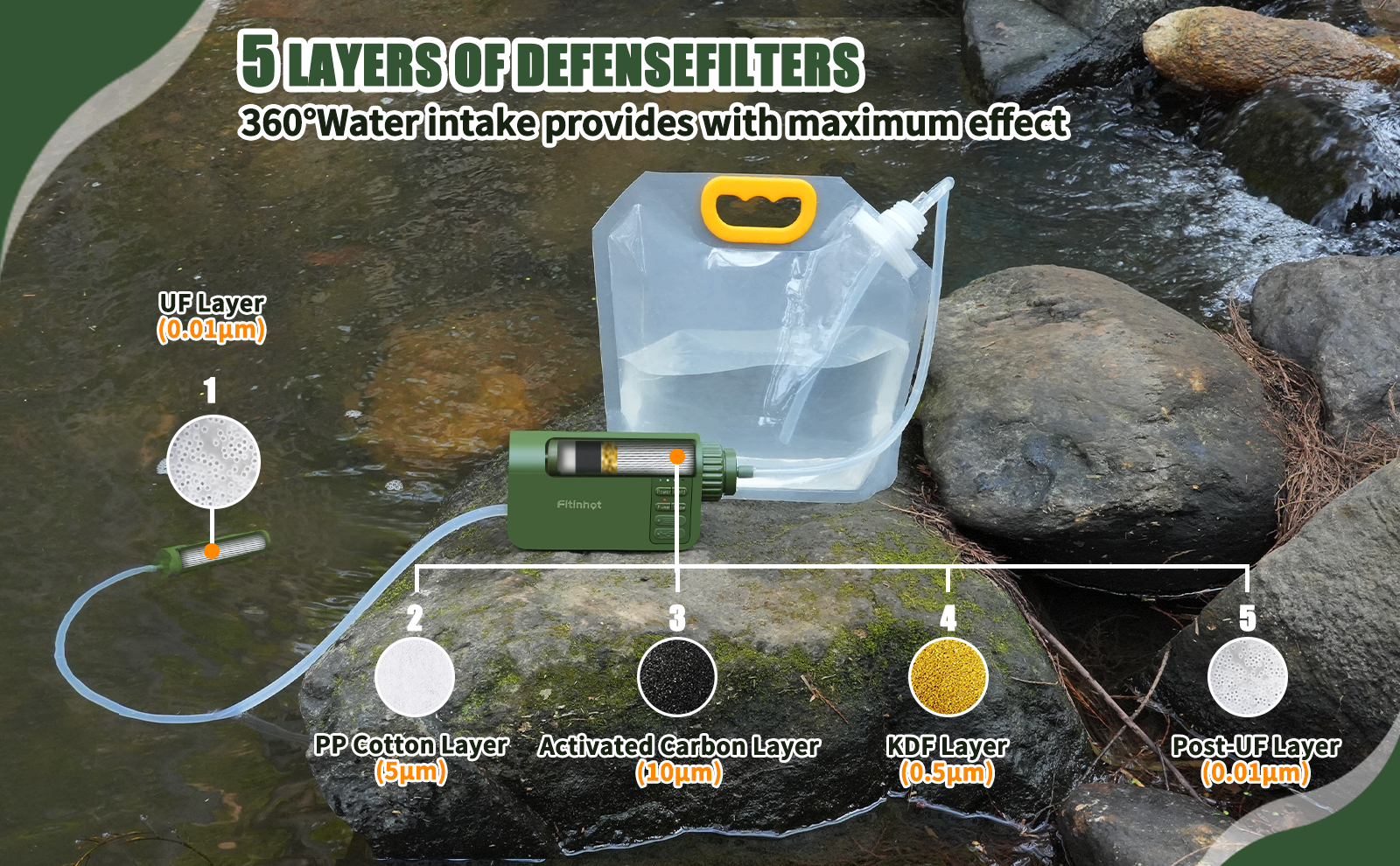 5 LAYERS OF DEFENSE FILTERS