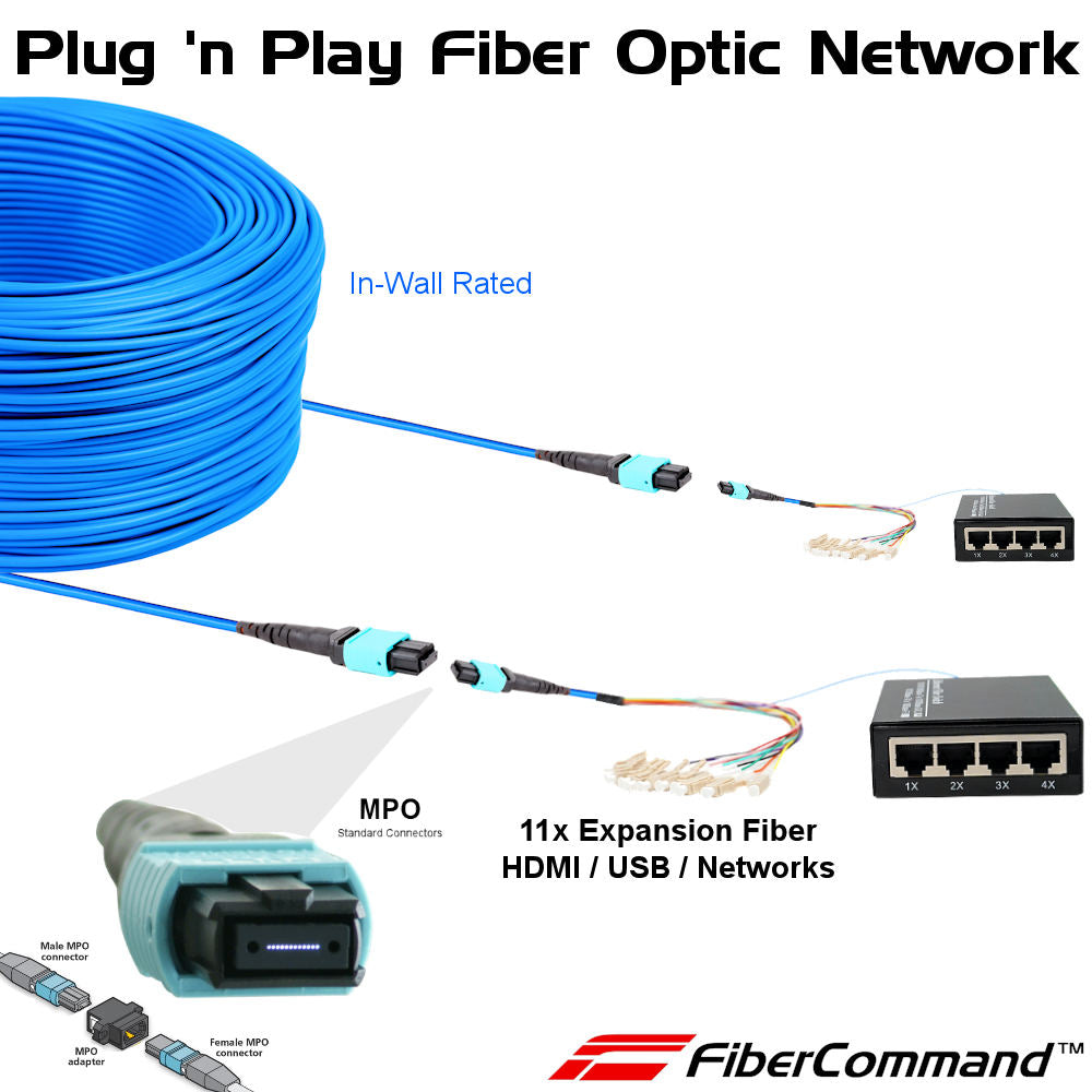 HOME Fiber Ethernet Kit | connect internet router to the rooms with full fiber ultra speed