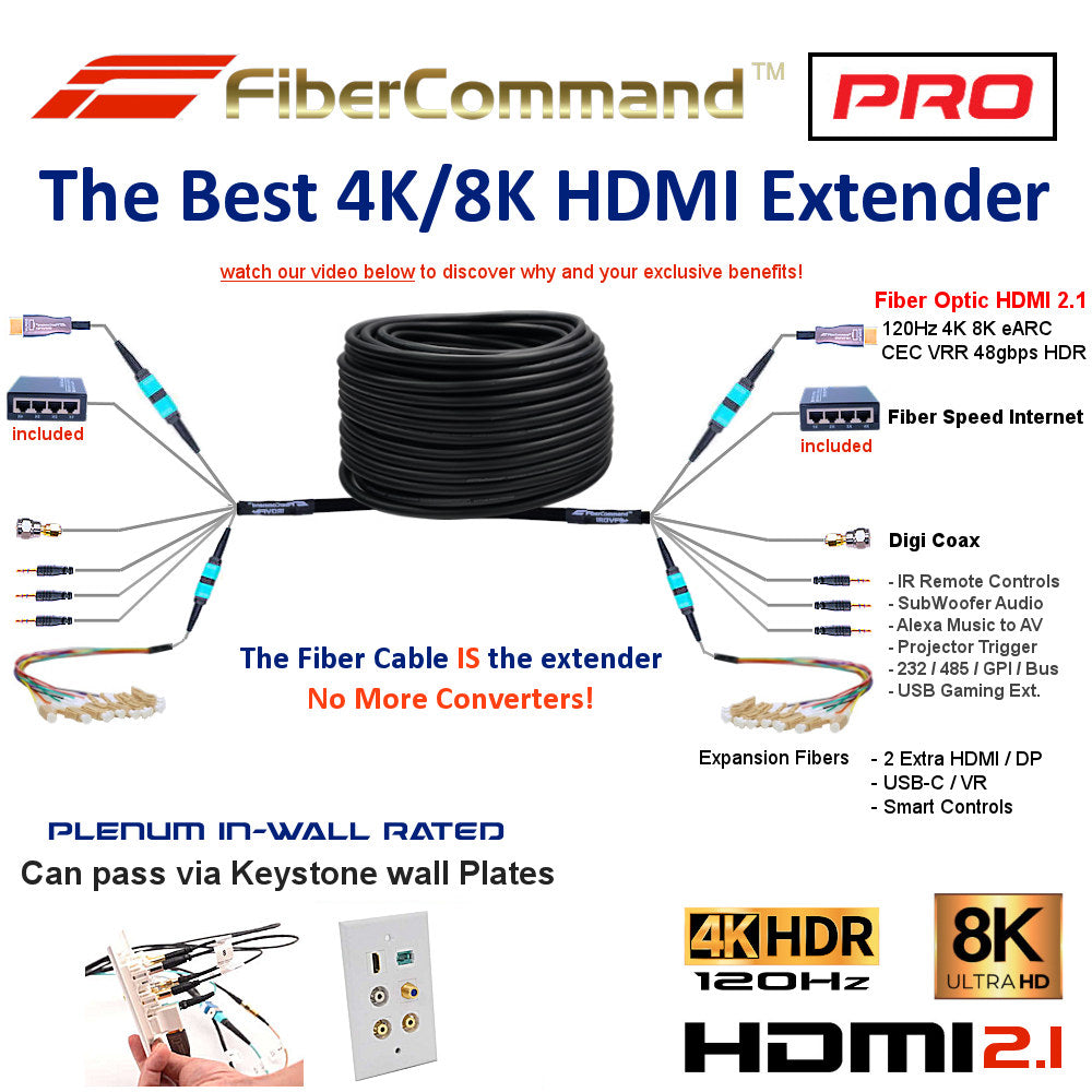 Fibercommand PRO | FIBER Optic HDMI 2.1 Cable 48Gbps 4K 8K 120Hz