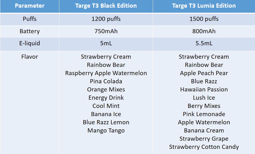 Targa T3 Black VS Lumia
