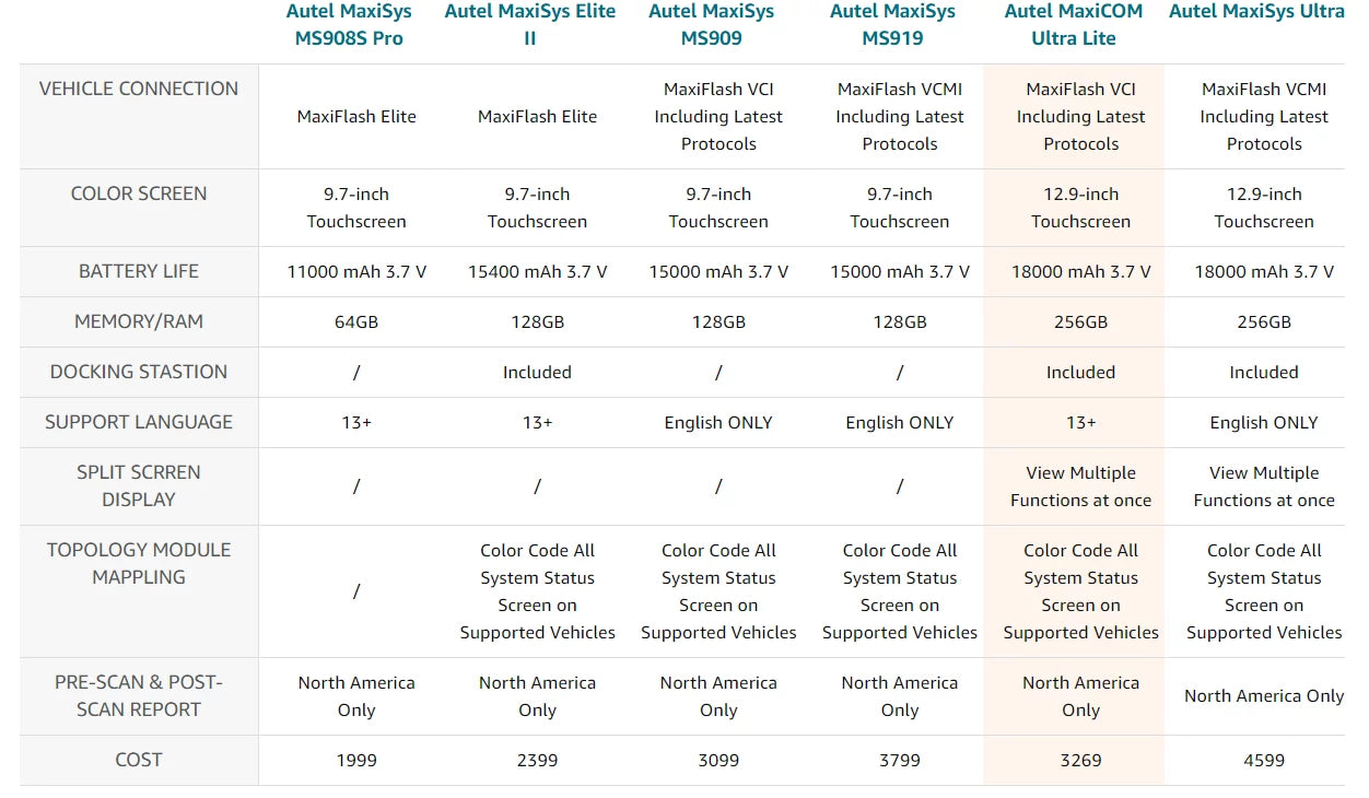 Tableau de comparaison : Autel Maxicom Ultra lite contre Maxisys MS909 contre MS919 contre Autel Elite contre Autel Ultra contre MS908s pro