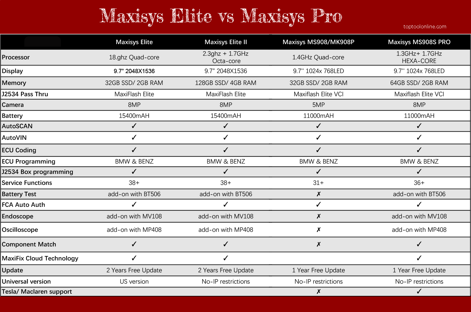 autel maxisys elite vs maxisys elite 2 vs maxisys pro