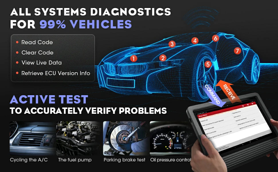 The image displays someone holding a launch x431 v+ scanner. While on the left, a list of it's all system diagnostic features and bi-directional function is provided in detail.