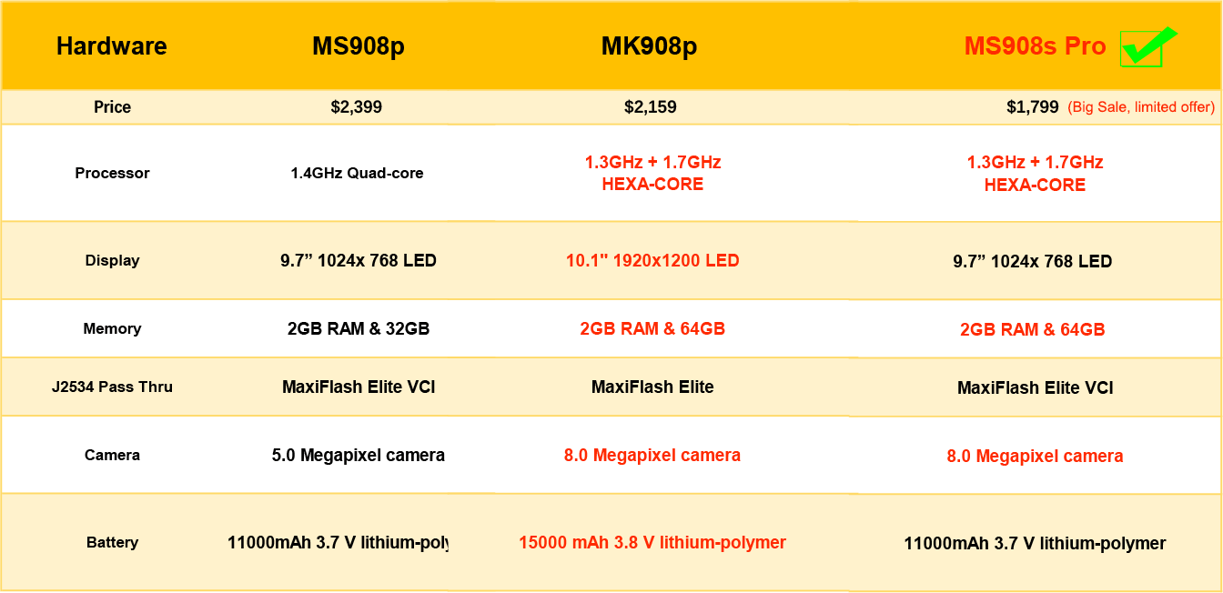 autel maxisys ms908p vs ms908s pro vs mk908p