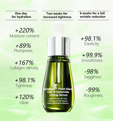 SkinReju™ Plant Stem Cell & Ceramide Lifting Serum