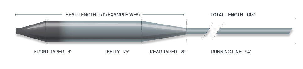 Airflo Superflo Sink Tip Fly Line  - Fly Fishing