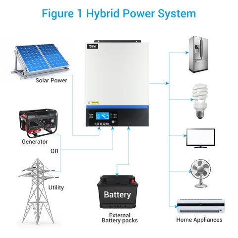 5KW solar inverter charger built-in mppt solar charge controller with bluetooth