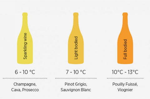 White-Wine-Temperatures-banner