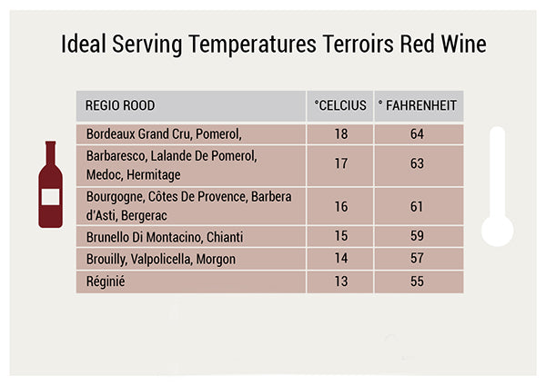 ideal-serving-temperatures-red-wine