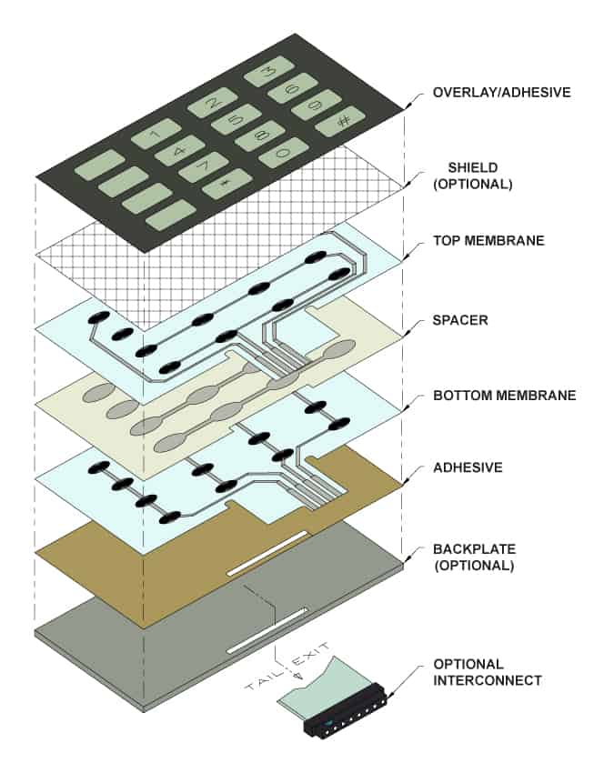 How Does A Membrane Keyboard Work?