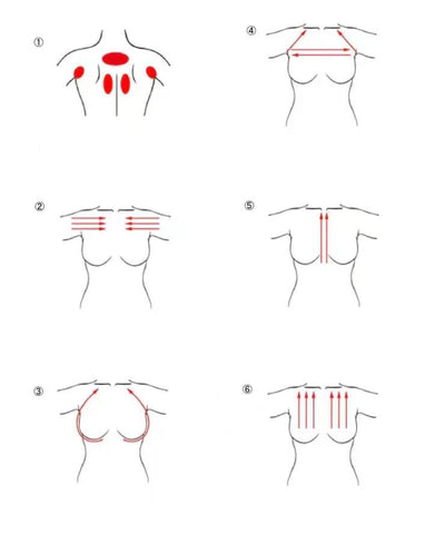 Breast lifting care