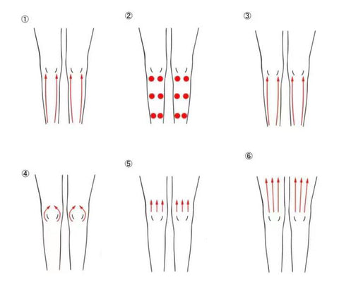 Tightening care under the knee ~ above the knee