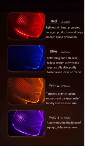 Silkn instrument Photonic skin rejuvenator home mask