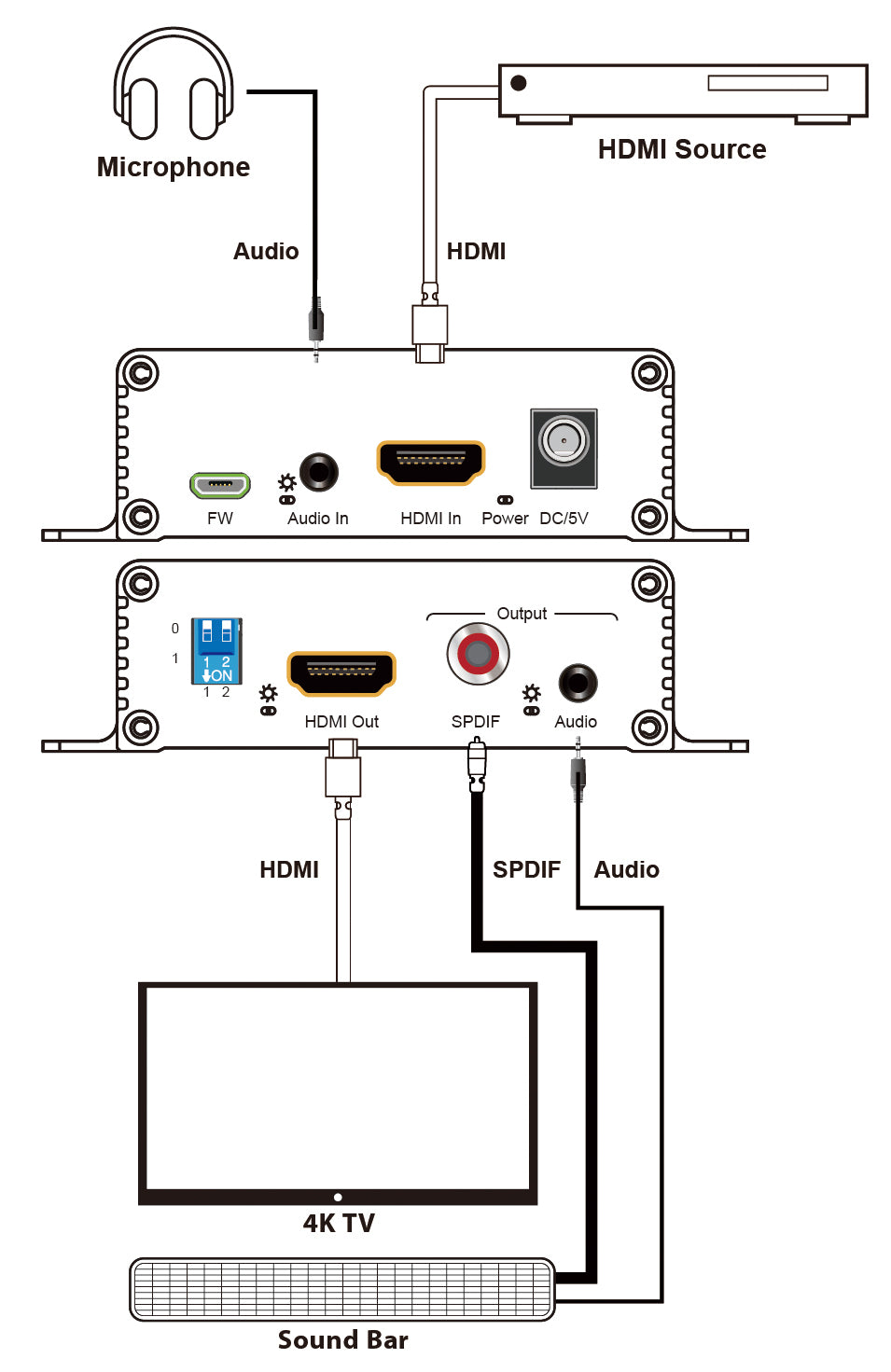 Rybozen AU519 HDMI Audio Extractor Converter User Manual