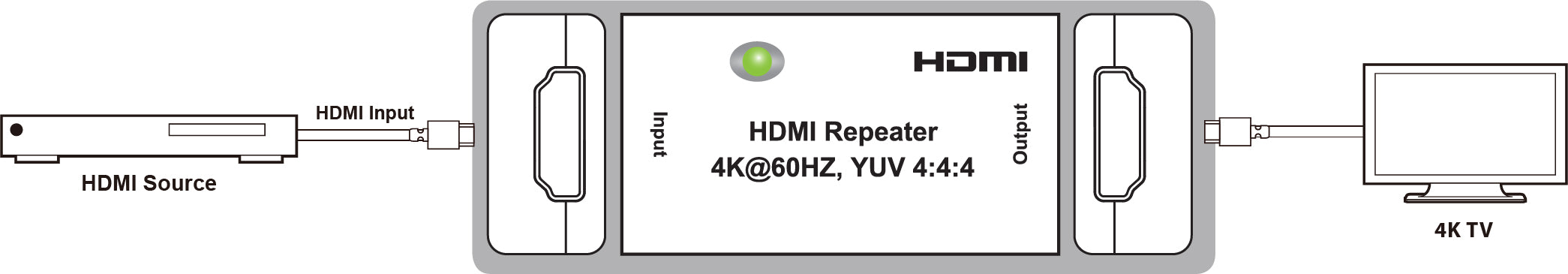 hdmi repeater 4k