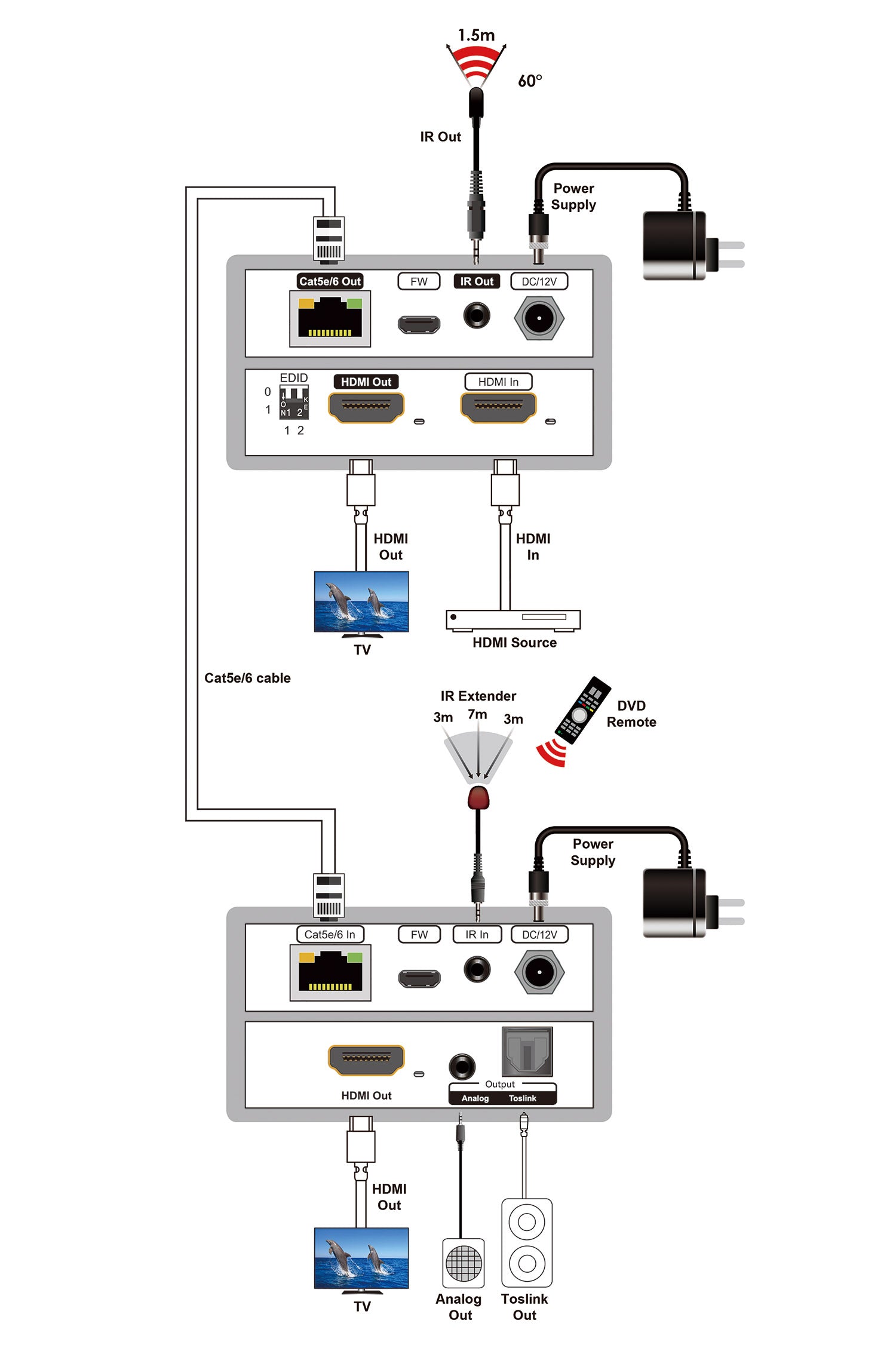 HDMI Over Ethernet 4K