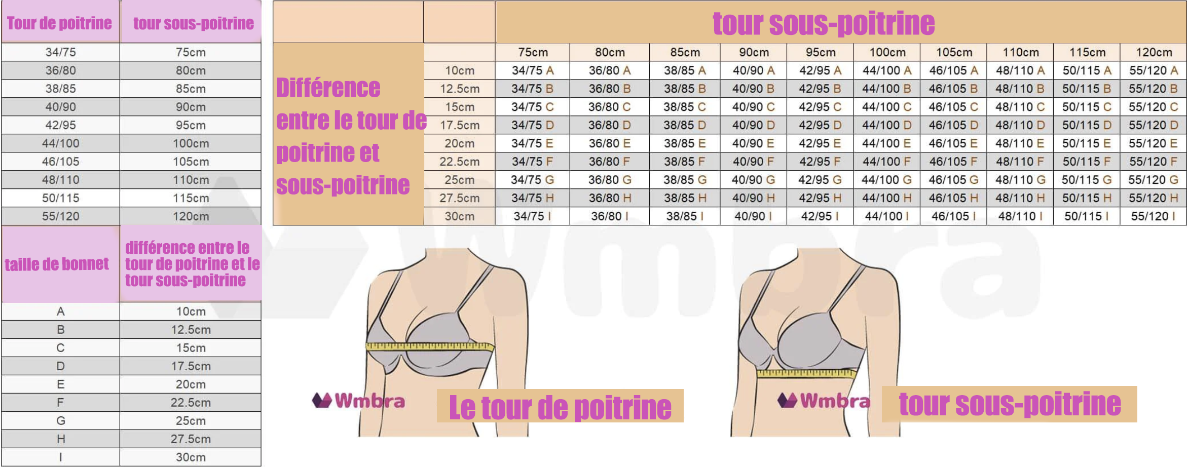 Botma Label TABLEAU DES TAILLES – Botma.fr