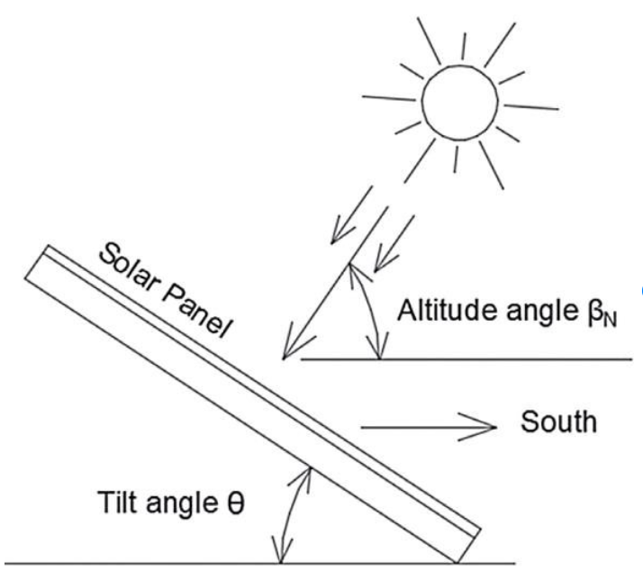 tilt angle