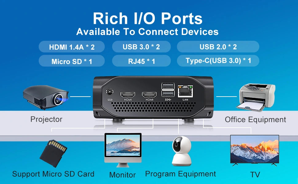 minipc Rich I/O Ports