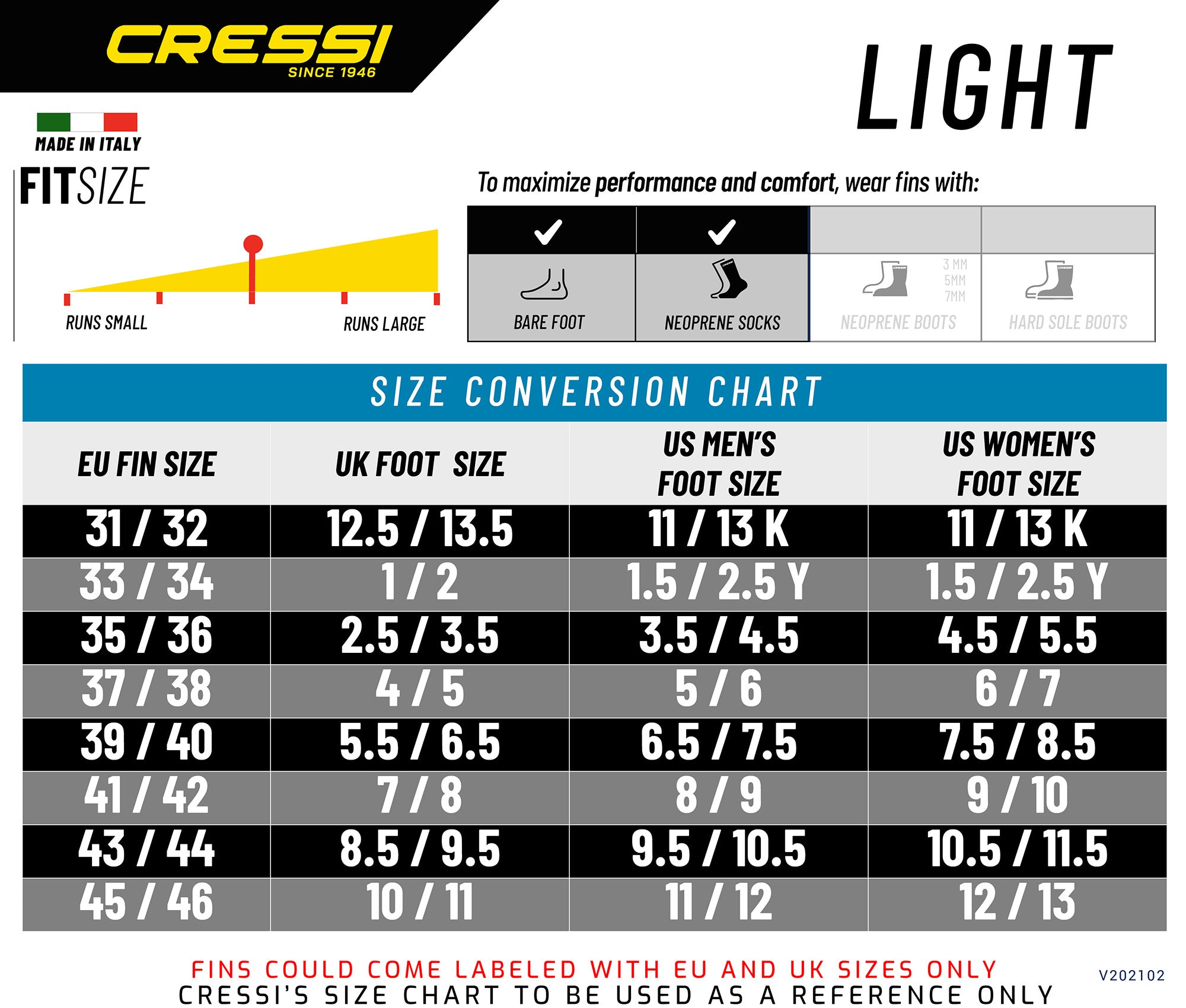 Cressi Short Full Foot Pocket Fins for Swimming or Training in the Pool and in the Sea - Light: made in Italy