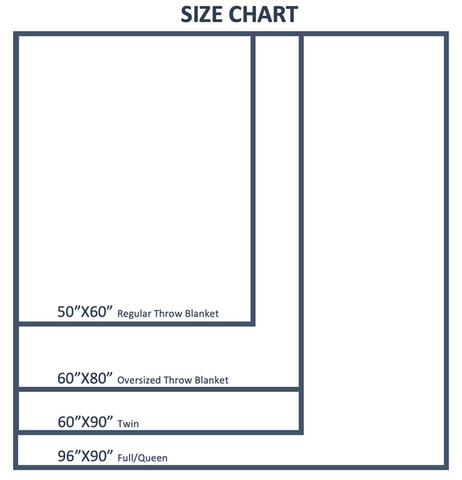 Size of average throw blanket clearance