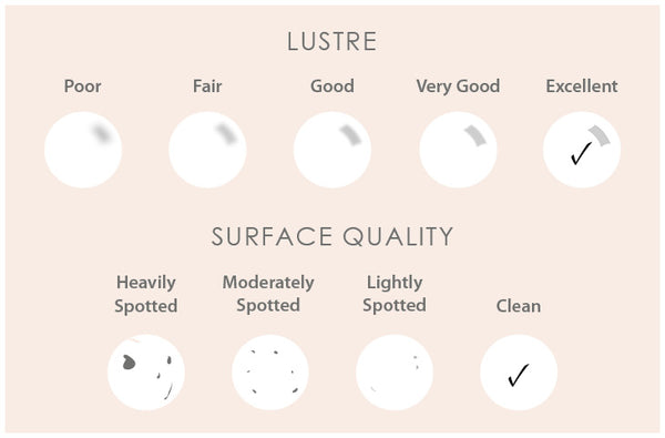 How pearls are graded