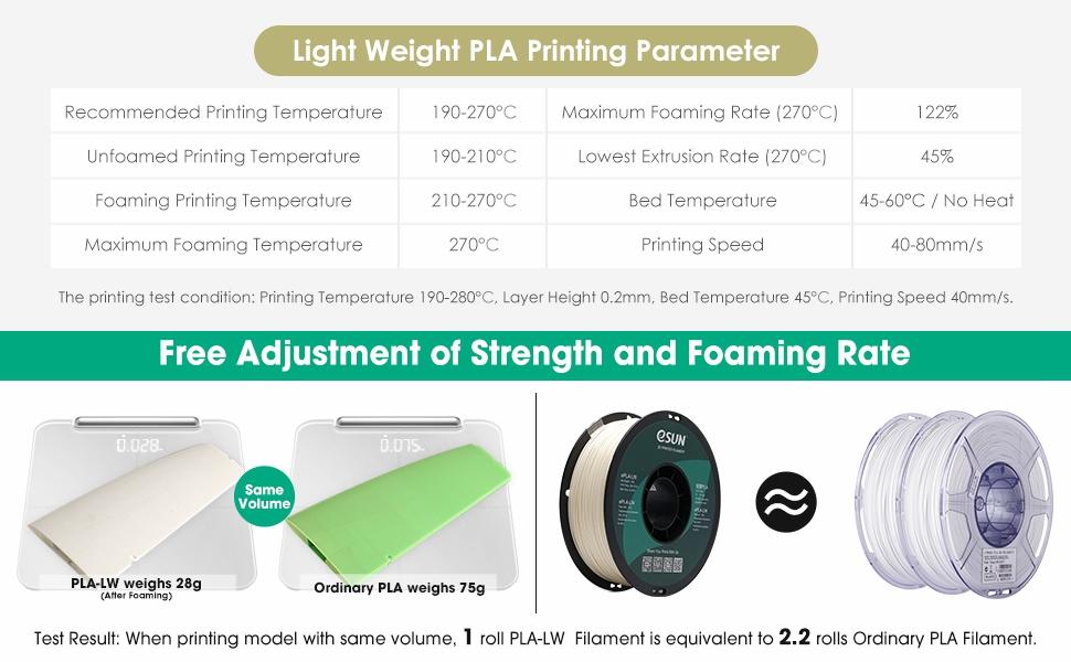 WISEPRO eSUN 1.75mm ePLA-LW 3D Printer Filament