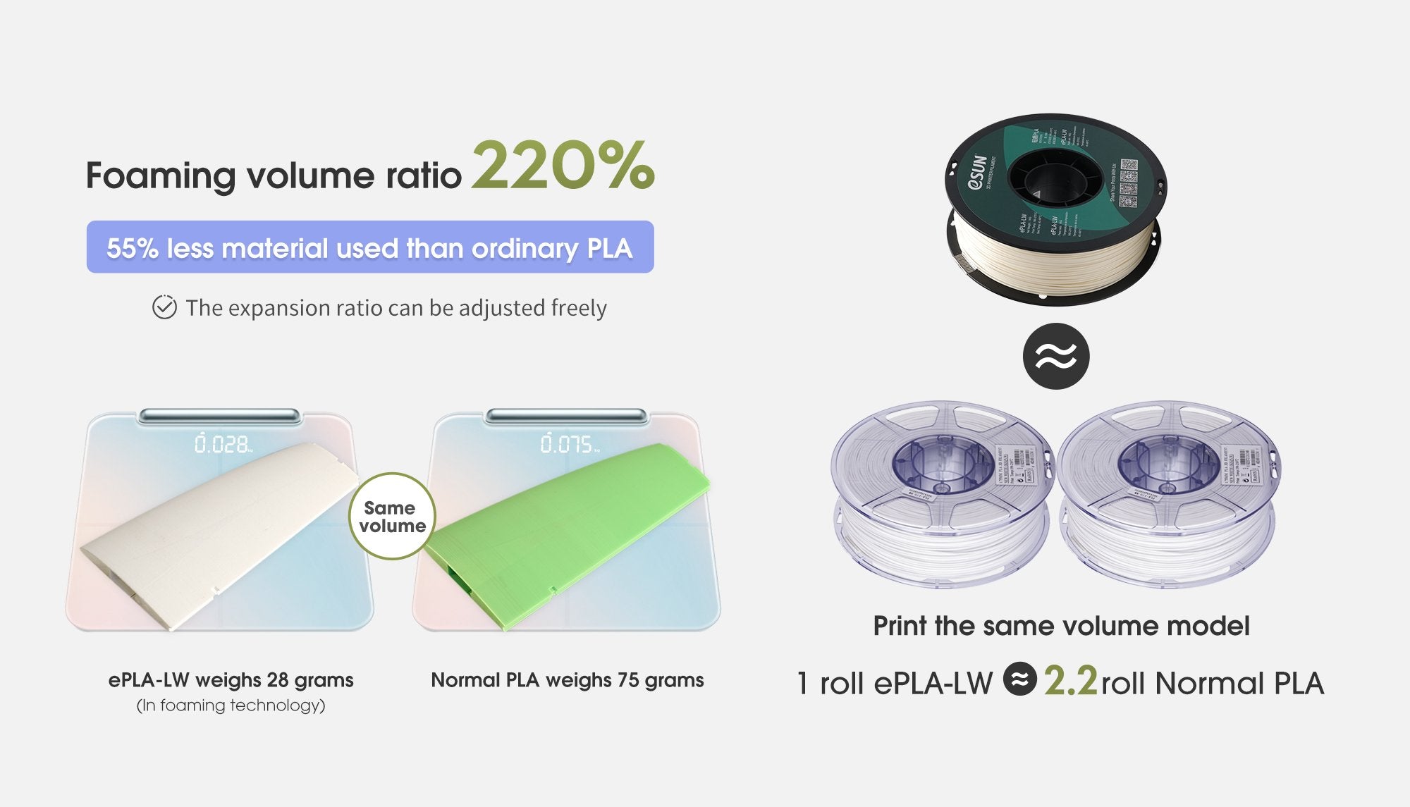 WISEPRO eSUN 1.75mm ePLA-LW 3D Printer Filament