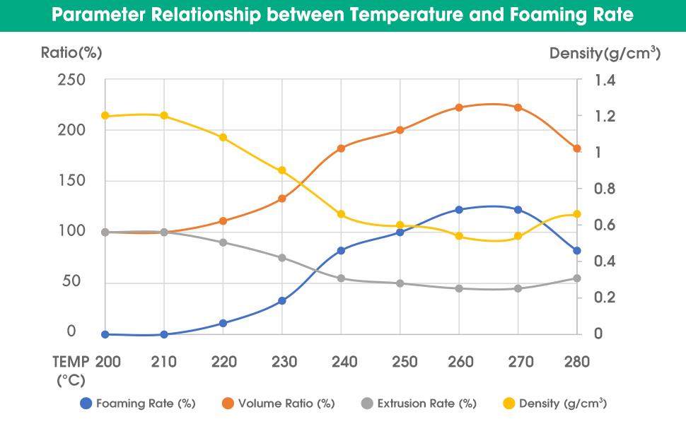 WISEPRO eSUN 1.75mm ePLA-LW 3D Printer Filament