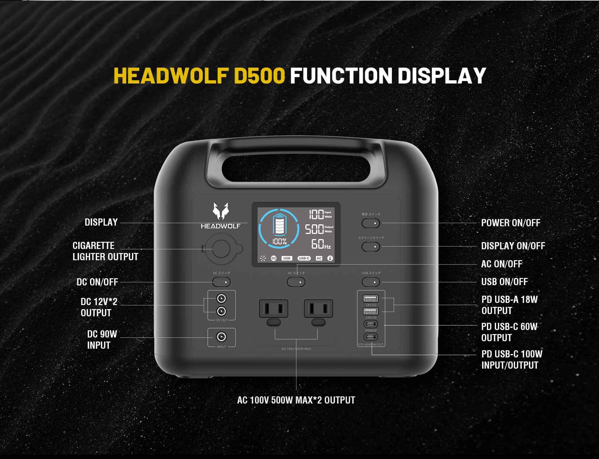 Display delle funzioni Headwolf D500