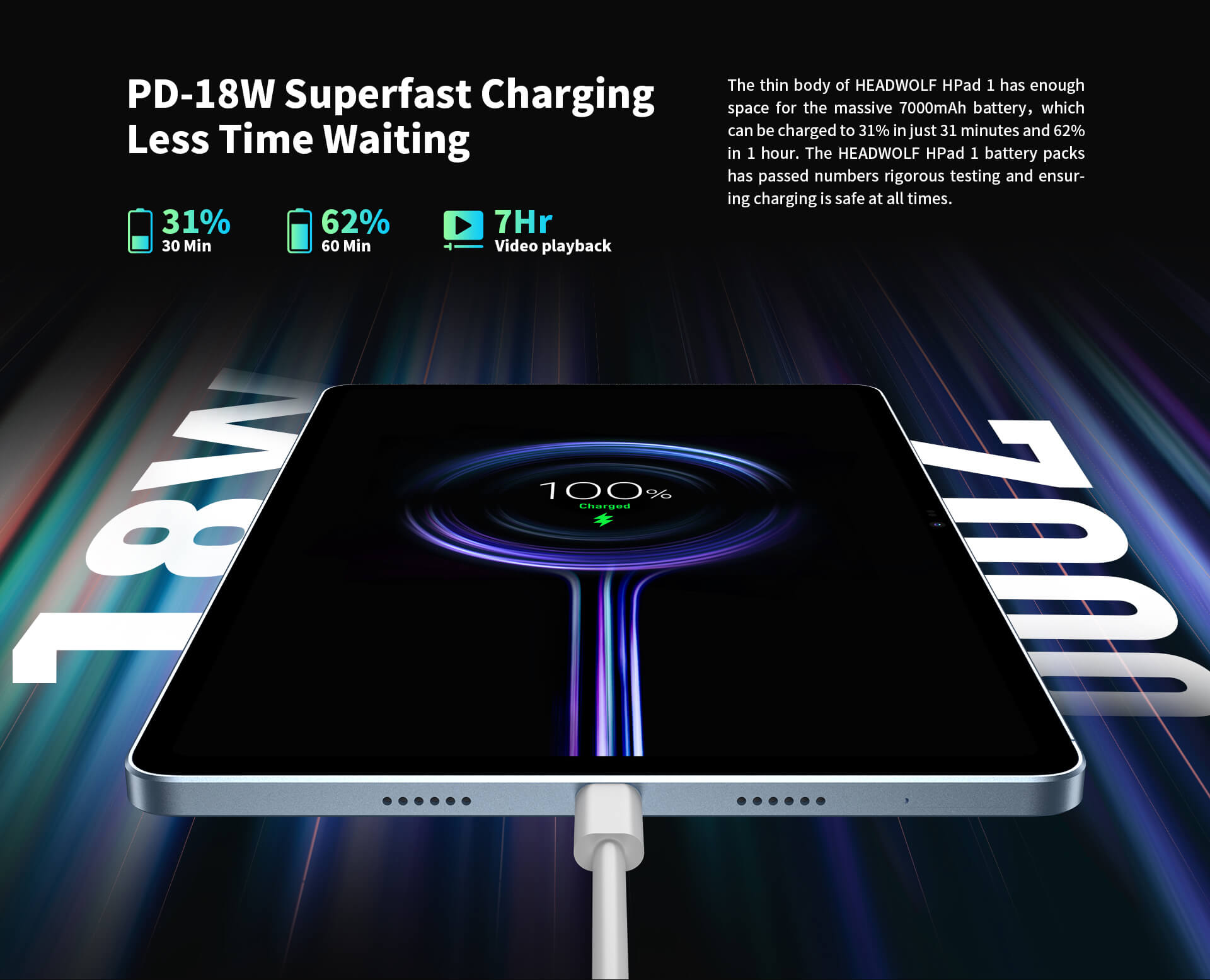 PD-18W Super Fast Charging Less Time Waiting