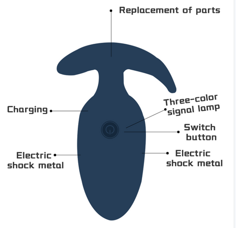 QIUI - Thunderbolt Estim & Vibration Plug Guide