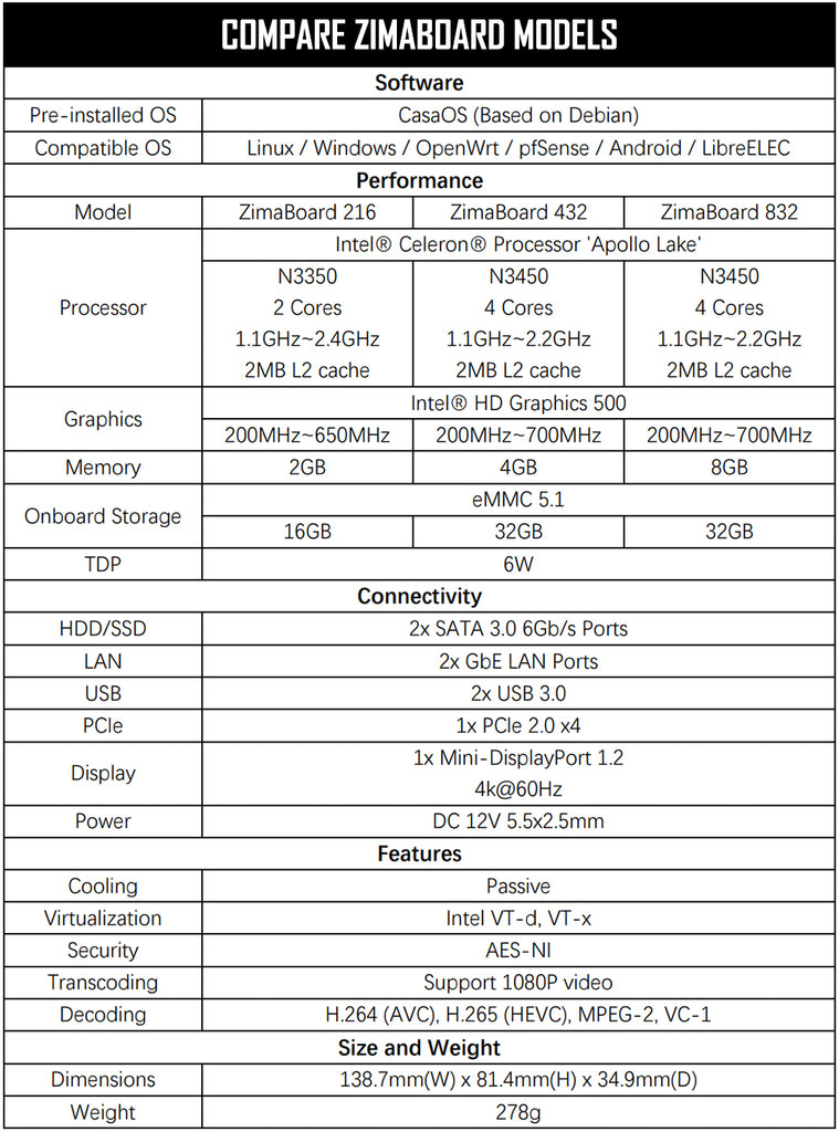 ZimaBoard - Single Board Server for Creators - Model ZimaBoard432 7