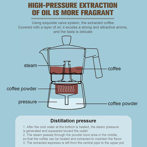 Electric Moka Pot