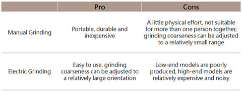 are manual coffee grinder worth it