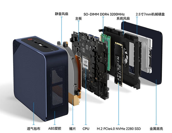 MINISFORUM Unveils Mini PCs with Dual Ethernet Ports and Intel i7-12650H  CPU