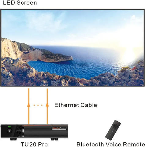 Novastar TU20 Pro Demo